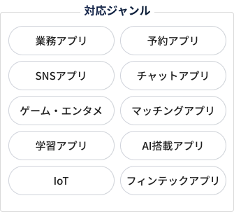 対応分野