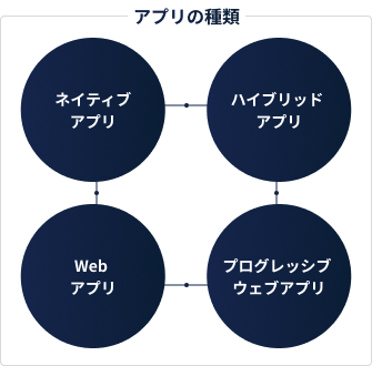 対応分野