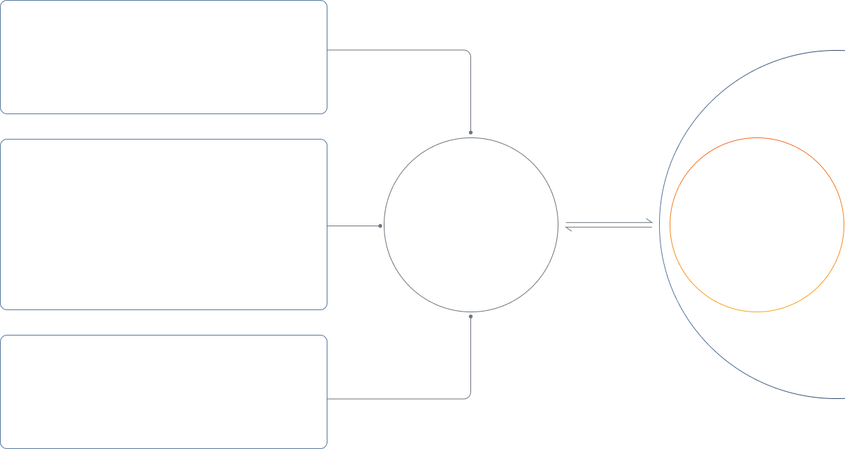 開発サービス