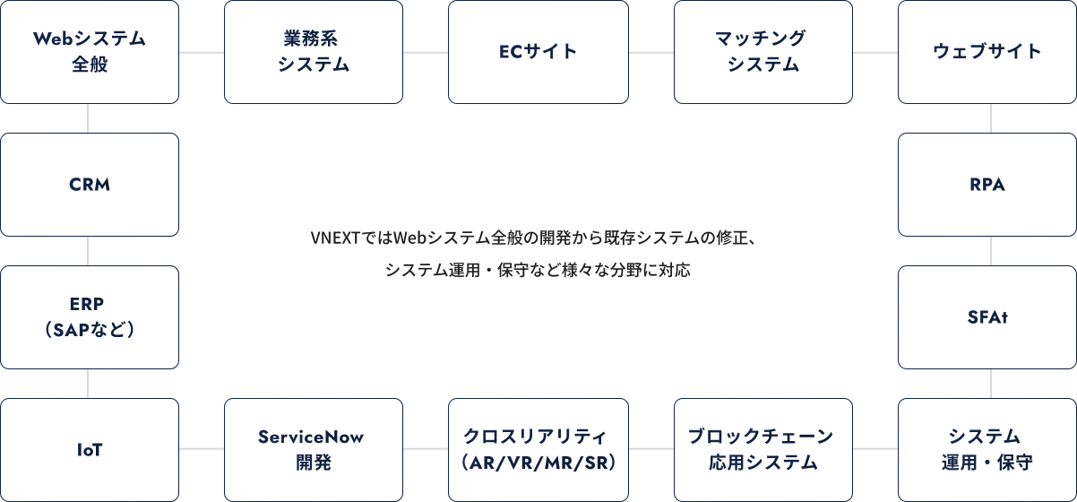 対応分野