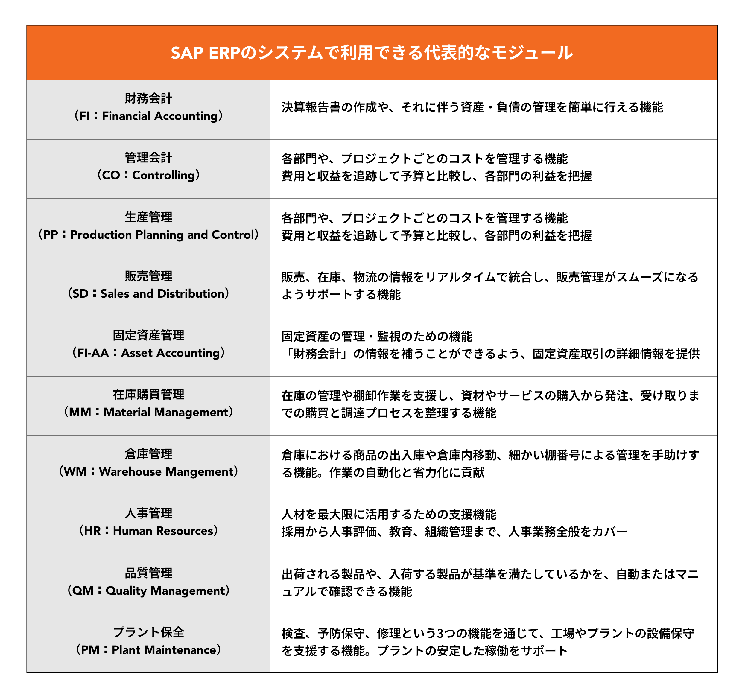 SAPのモジュール一覧